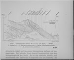 GFA 16/43740: Schematisches Profil vom Erzlager Gonzen