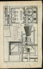 GFD 3/150: Eine typische Getreidemühle mit einer eingebauten Sichtmaschine zum Filtern des Mehls (Bildtafel aus Leupold, 1788)