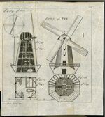 GFD 3/151: Ein nordeuropäisches Windmühlendesign aus dem 18. Jahrhundert (Bildtafel aus Krünitz, um 1800)