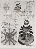 GFD 3/161: Diagramme für die Ausrichtung einer Sonnenuhr (Stich von Andrew Bell, 1809)