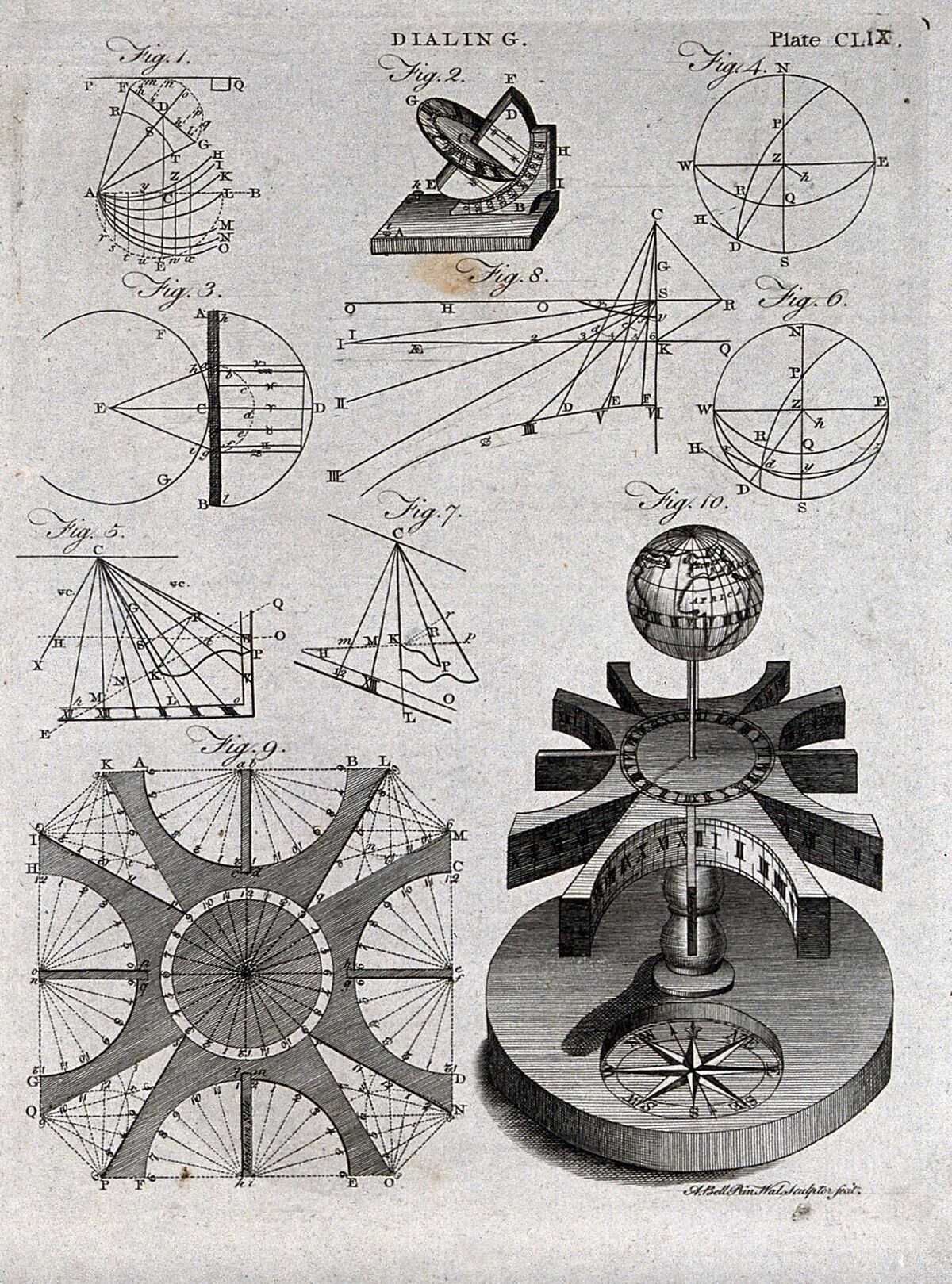 GFD 3/161: Diagrams for setting-out a sundial (engraving by Andrew Bell, 1809)
