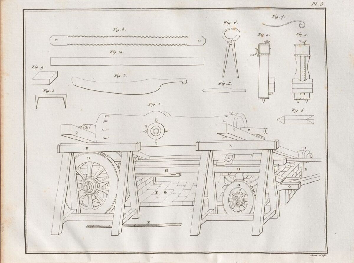 GFD 3/274: Ansicht einer Gussform für ein Geschützrohr aus Darteins «Traité pour la fabrication des bouches à feu», 1805