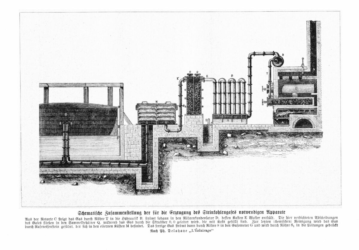 GFD 3/69: Darstellung der für die Erzeugung des Steinkohlengases notwendigen Apparate (Buchillustration, 1886)